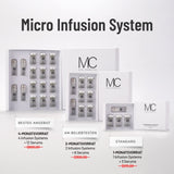 Mikro-Infusionssystem-test